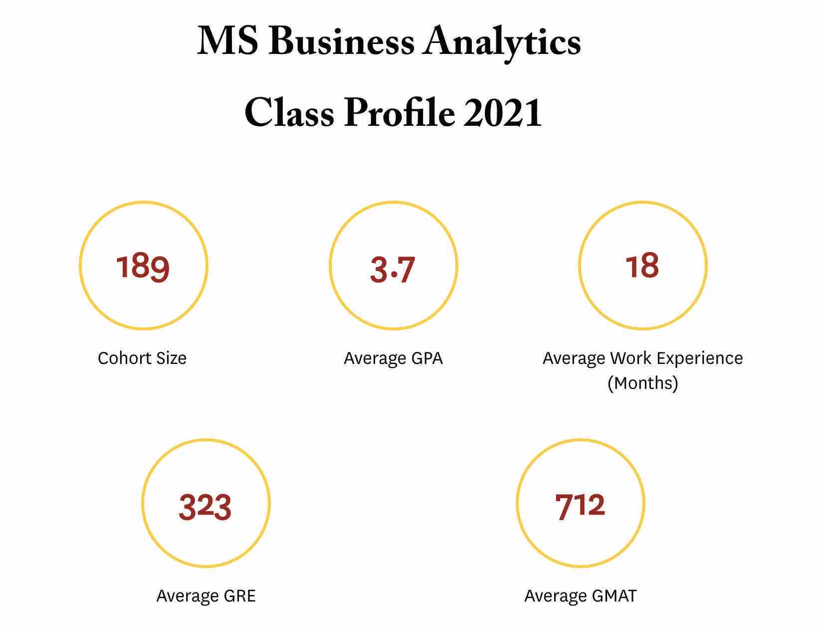 加州大学|商业分析硕士项目全解析(图6) 加州大学|商业分析硕士项目全解析(图6)