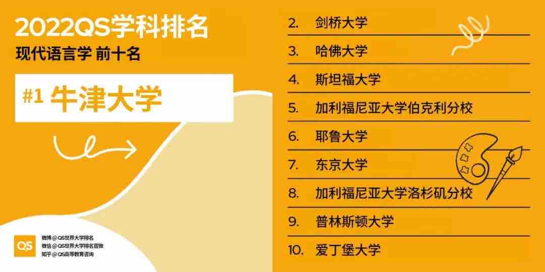 【排名】2022 QS世界大学学科排名强势发布!你的梦校上榜了吗?(图12) 【排名】2022 QS世界大学学科排名强势发布!你的梦校上榜了吗?(图12)