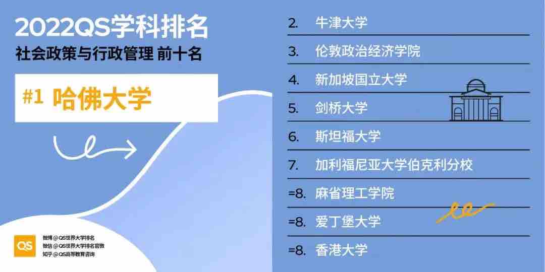 【排名】2022 QS世界大学学科排名强势发布!你的梦校上榜了吗?(图23) 【排名】2022 QS世界大学学科排名强势发布!你的梦校上榜了吗?(图23)