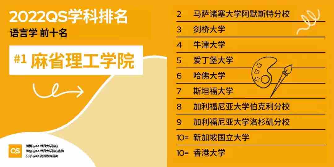 【排名】2022 QS世界大学学科排名强势发布!你的梦校上榜了吗?(图8) 【排名】2022 QS世界大学学科排名强势发布!你的梦校上榜了吗?(图8)