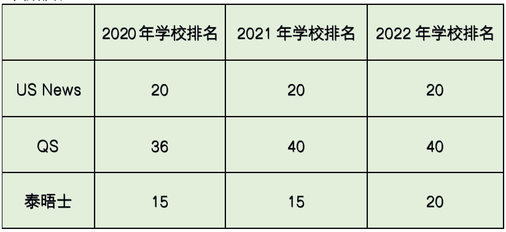 GPA3.0成功进UCLA ?学生:老师,你是我的神!(图5) GPA3.0成功进UCLA ?学生:老师,你是我的神!(图5)
