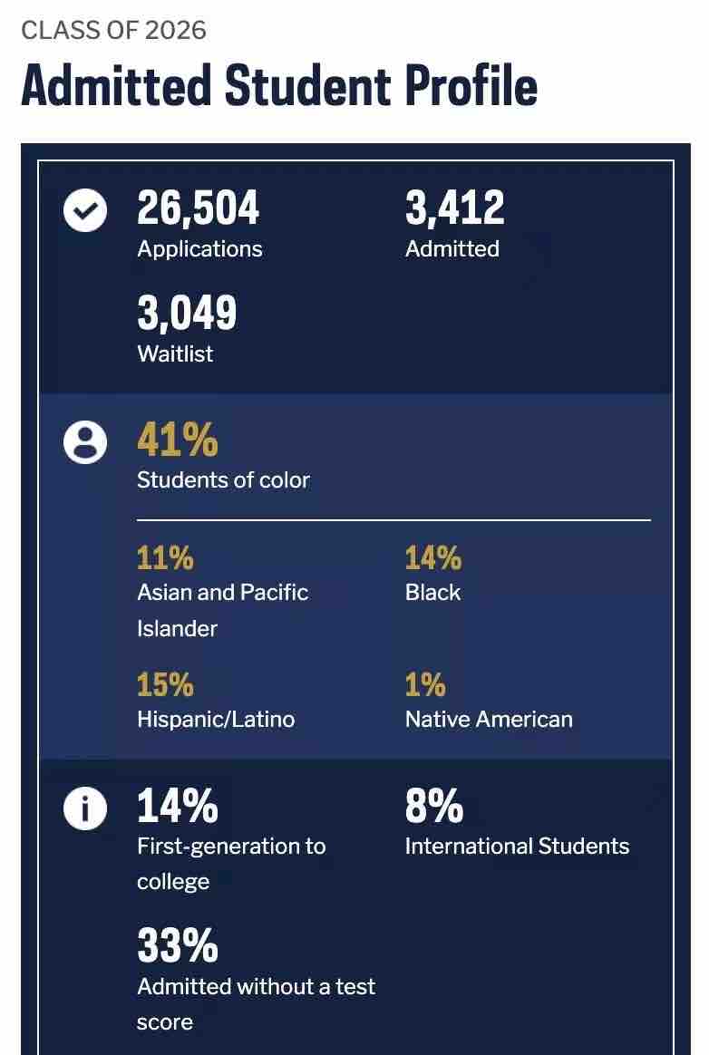 2026届美本RD申请陆续放榜中,截至目前,放榜的大学有哪些?(图3) 2026届美本RD申请陆续放榜中,截至目前,放榜的大学有哪些?(图3)
