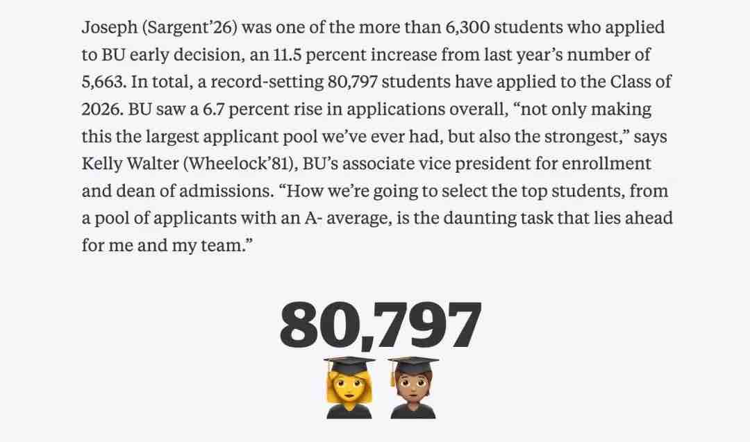 2026届申请人数突破8万!为什么波士顿大学如此吸引留学生?(图2) 2026届申请人数突破8万!为什么波士顿大学如此吸引留学生?(图2)