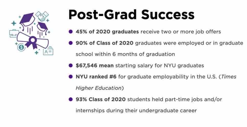 【每期一校】就业率高达90%的纽约大学,到底赢在哪里?(图5) 【每期一校】就业率高达90%的纽约大学,到底赢在哪里?(图5)