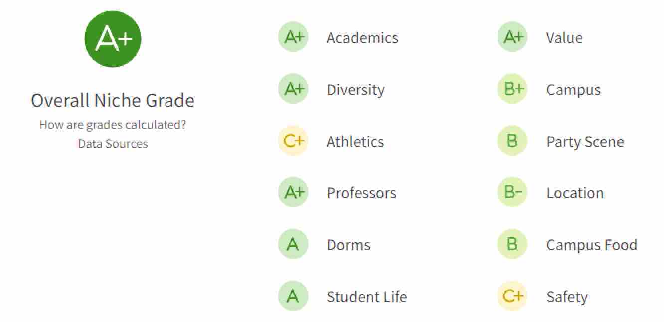2022年全美最难申请大学，到底是有多难？(图13)