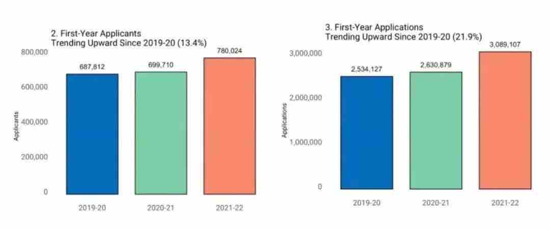 美本留学卷成了常态,3分钟带你解锁下一季的录取密码!(图1) 美本留学卷成了常态,3分钟带你解锁下一季的录取密码!(图1)