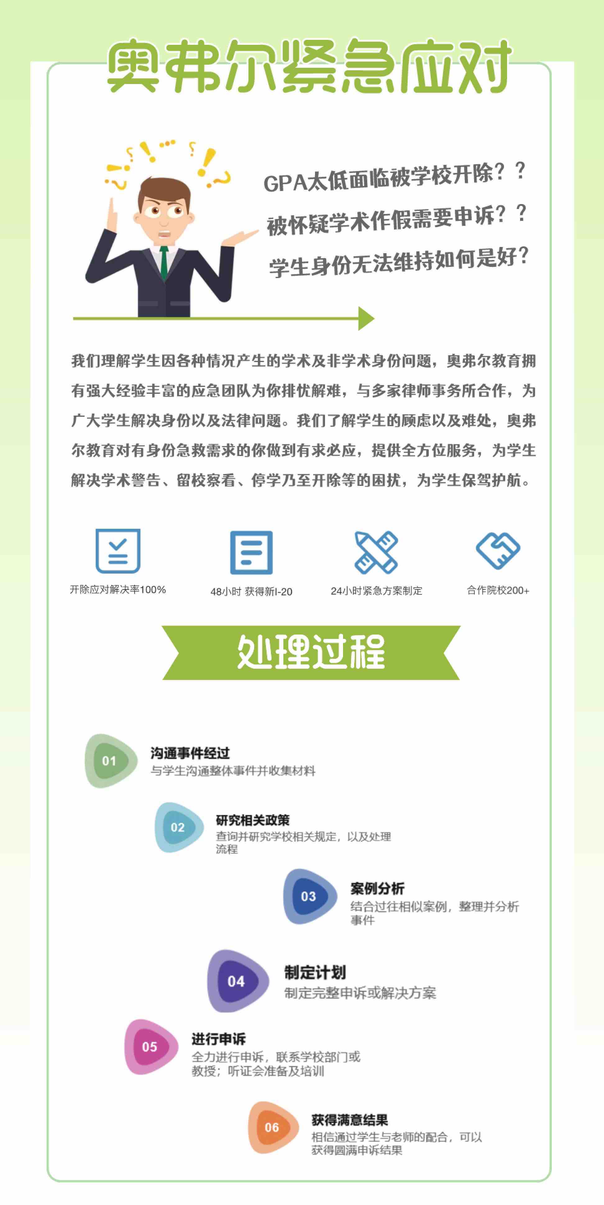 【紧急申诉案例】被学校控告作业涉嫌抄袭?快速制定解决方案!(图5) 【紧急申诉案例】被学校控告作业涉嫌抄袭?快速制定解决方案!(图5)