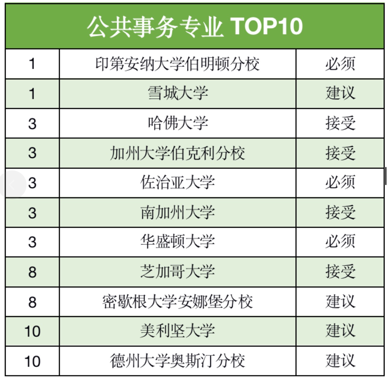 申请美国研究生,一定要考GRE吗?(图6) 申请美国研究生,一定要考GRE吗?(图6)