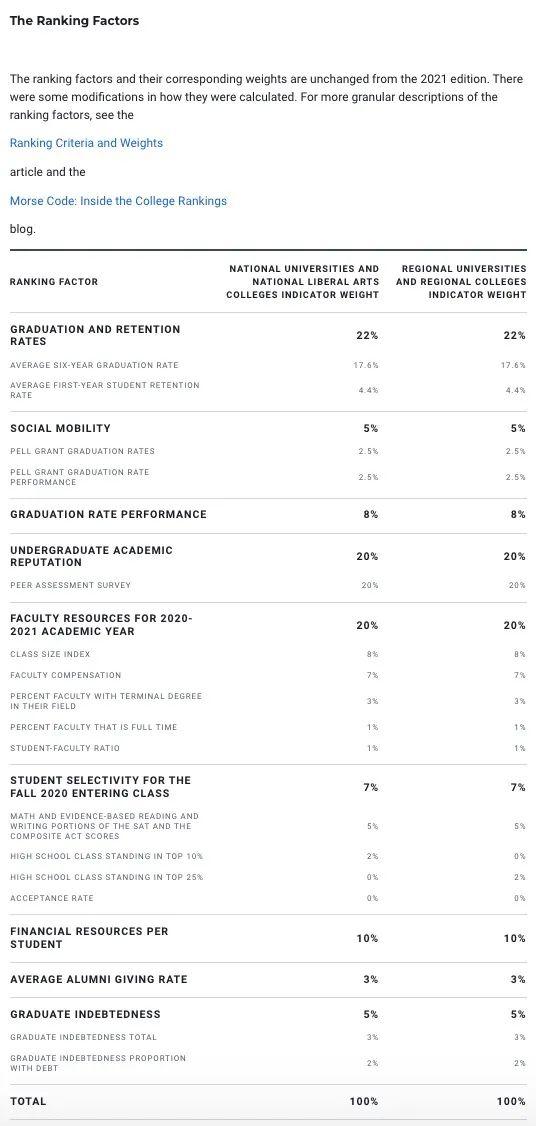 2023 QS世界大学世界大学排名发布后,网友们的评论炸了......(图10) 2023 QS世界大学世界大学排名发布后,网友们的评论炸了......(图10)