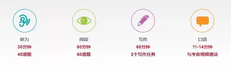 雅思官方宣布:IELTS Indicator在中国大陆上线,报名流程了解一下!(图2) 雅思官方宣布:IELTS Indicator在中国大陆上线,报名流程了解一下!(图2)
