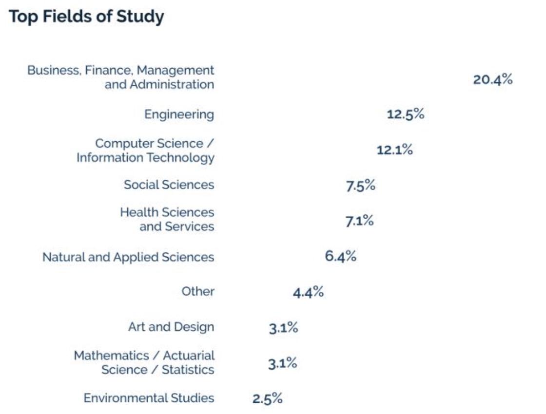 留学周报,一周留学热点来袭!(图5) 留学周报,一周留学热点来袭!(图5)