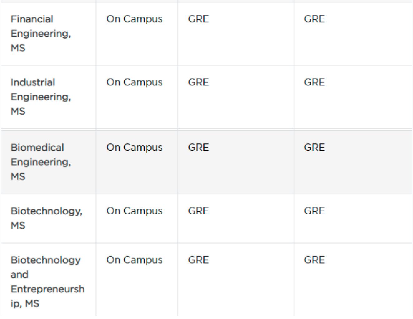 23 fall这些美国院校恢复提交GRE成绩!你准备好了吗?(图3) 23 fall这些美国院校恢复提交GRE成绩!你准备好了吗?(图3)