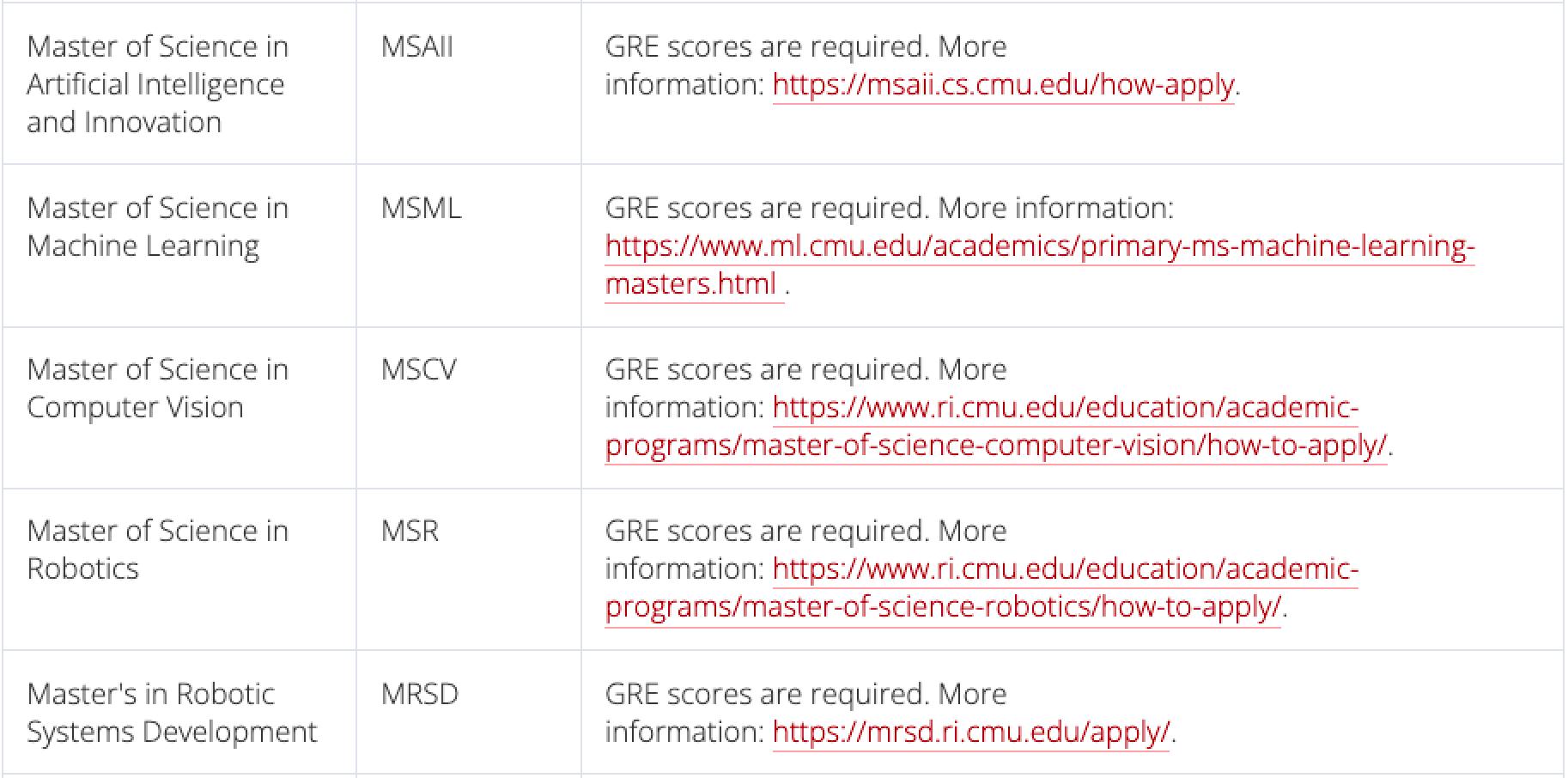 23 fall这些美国院校恢复提交GRE成绩!你准备好了吗?(图7) 23 fall这些美国院校恢复提交GRE成绩!你准备好了吗?(图7)