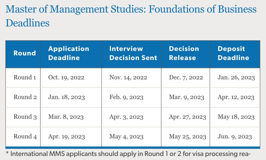 23 fall开跑了?美国多所高校公布23Fall 申请开放及截止日期!(图8) 23 fall开跑了?美国多所高校公布23Fall 申请开放及截止日期!(图8)