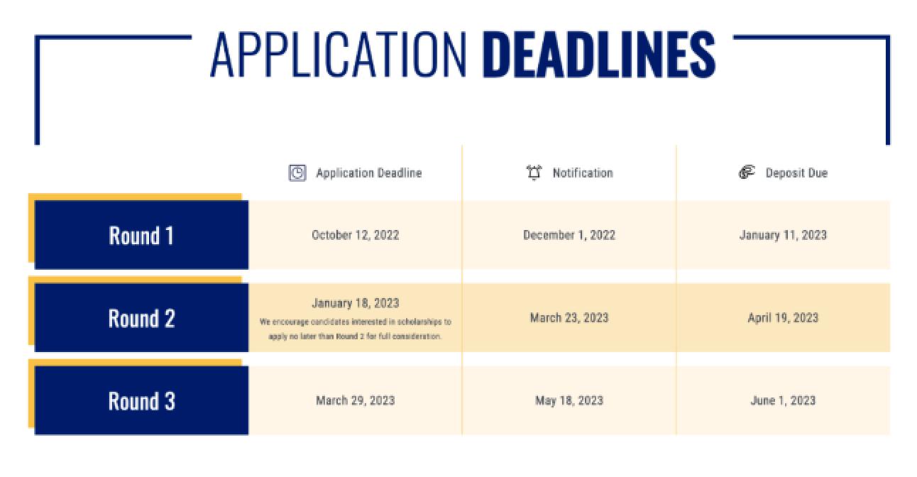 23 fall开跑了?美国多所高校公布23Fall 申请开放及截止日期!(图19) 23 fall开跑了?美国多所高校公布23Fall 申请开放及截止日期!(图19)