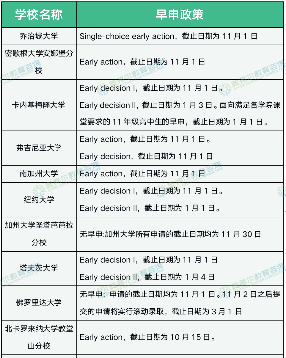 23fall加州理工改变申请政策:EA变REA?附美国Top50大学的ED/ EA 申请截止日期!(图5) 23fall加州理工改变申请政策:EA变REA?附美国Top50大学的ED/ EA 申请截止日期!(图5)