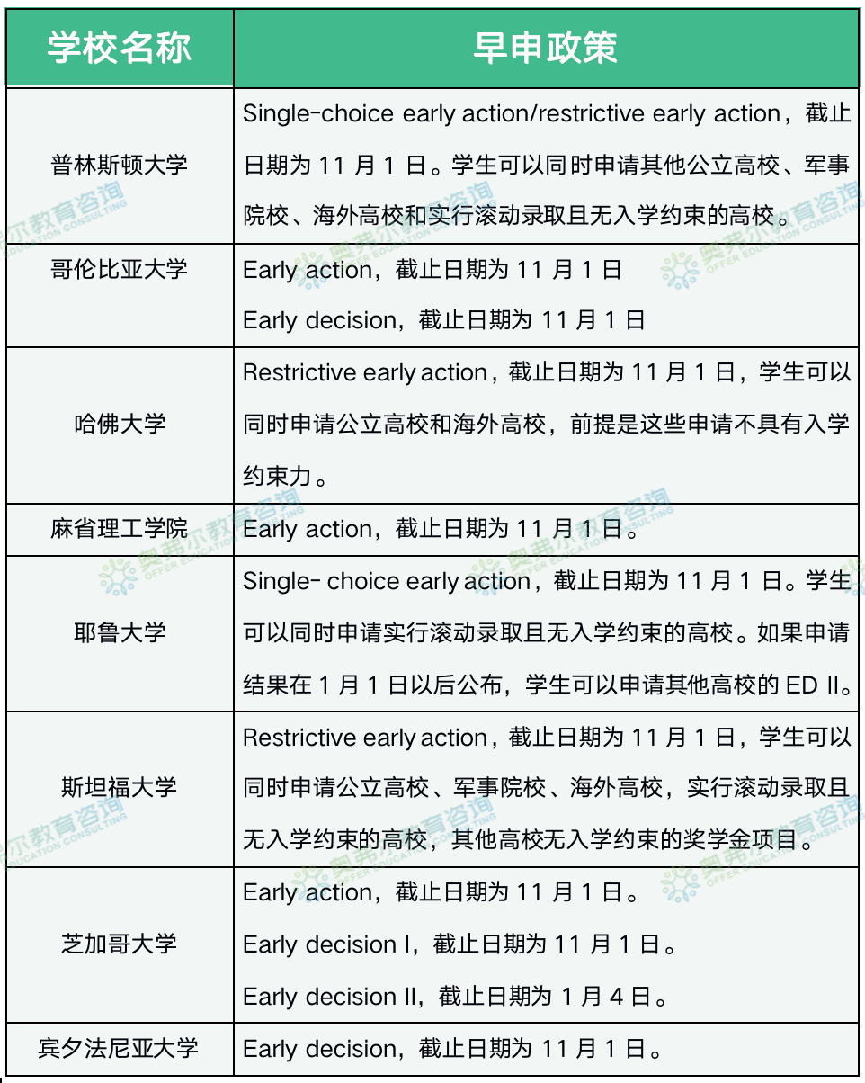 23fall加州理工改变申请政策:EA变REA?附美国Top50大学的ED/ EA 申请截止日期!(图3) 23fall加州理工改变申请政策:EA变REA?附美国Top50大学的ED/ EA 申请截止日期!(图3)