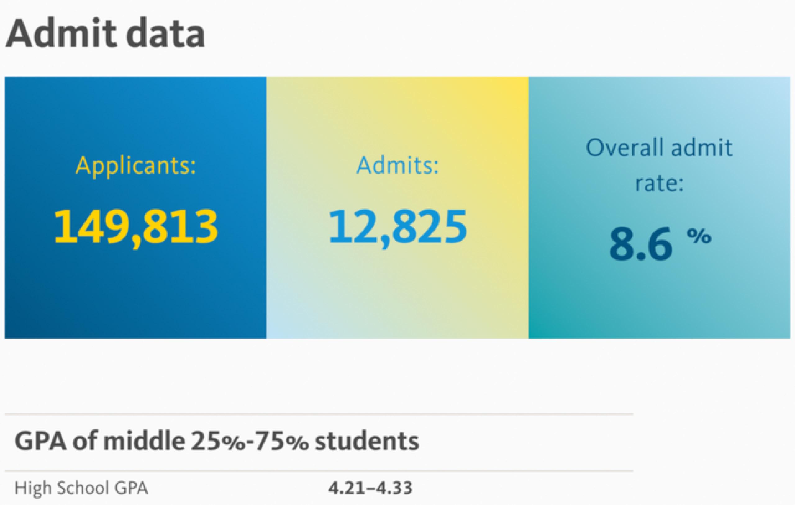 留学周报,一周留学热点来袭!(图6) 留学周报,一周留学热点来袭!(图6)