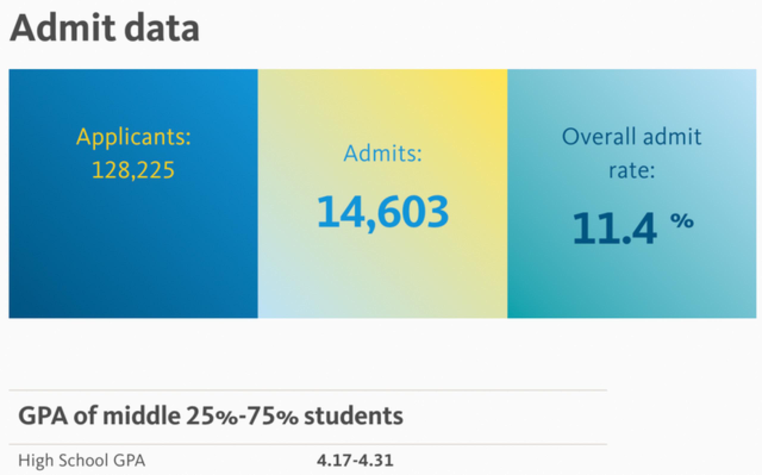 留学周报,一周留学热点来袭!(图7) 留学周报,一周留学热点来袭!(图7)