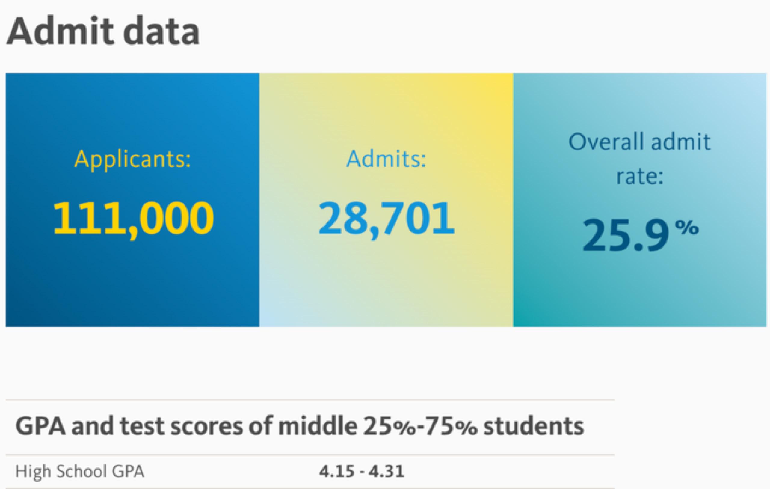 留学周报,一周留学热点来袭!(图8) 留学周报,一周留学热点来袭!(图8)