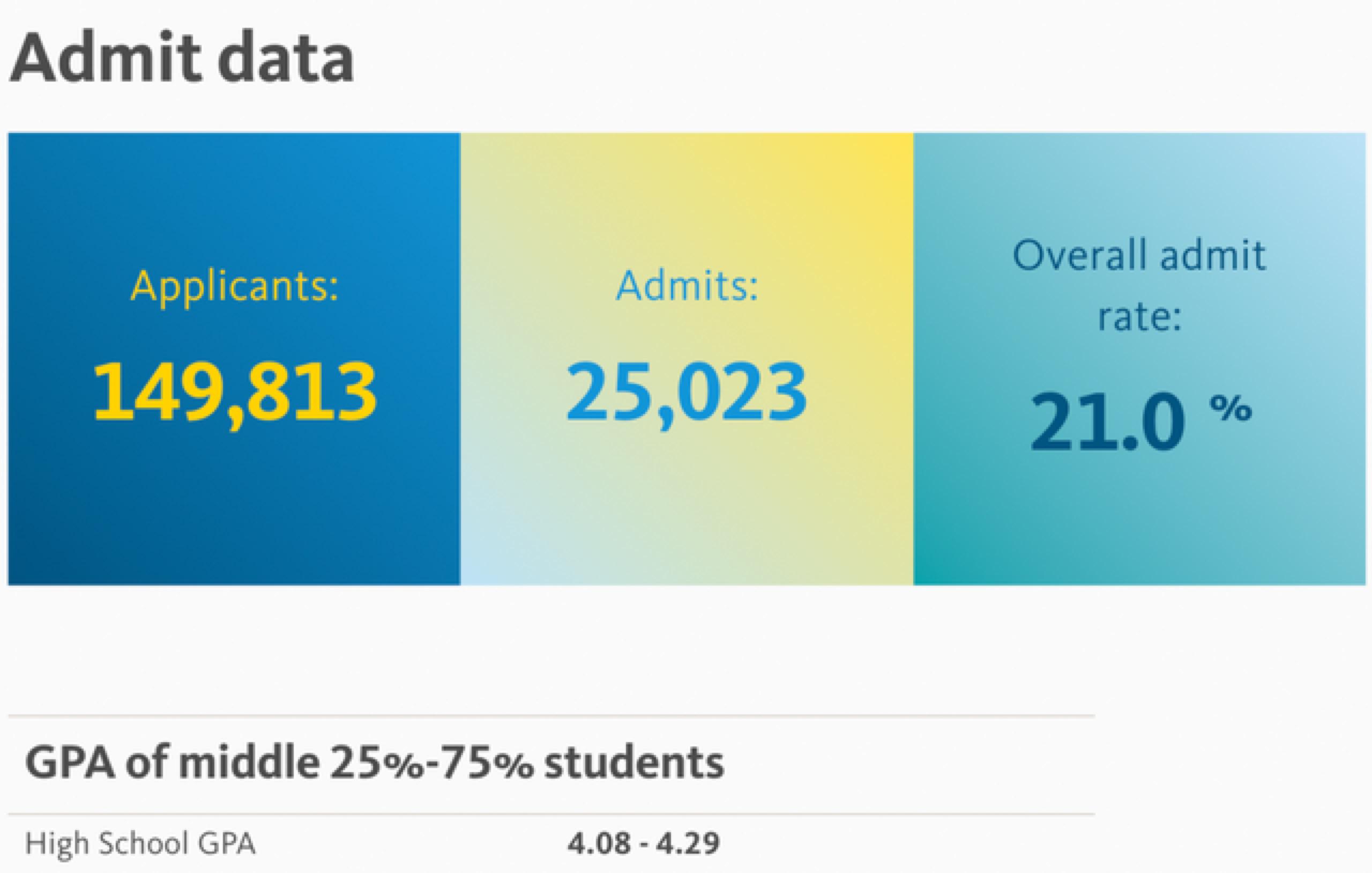 留学周报,一周留学热点来袭!(图9) 留学周报,一周留学热点来袭!(图9)