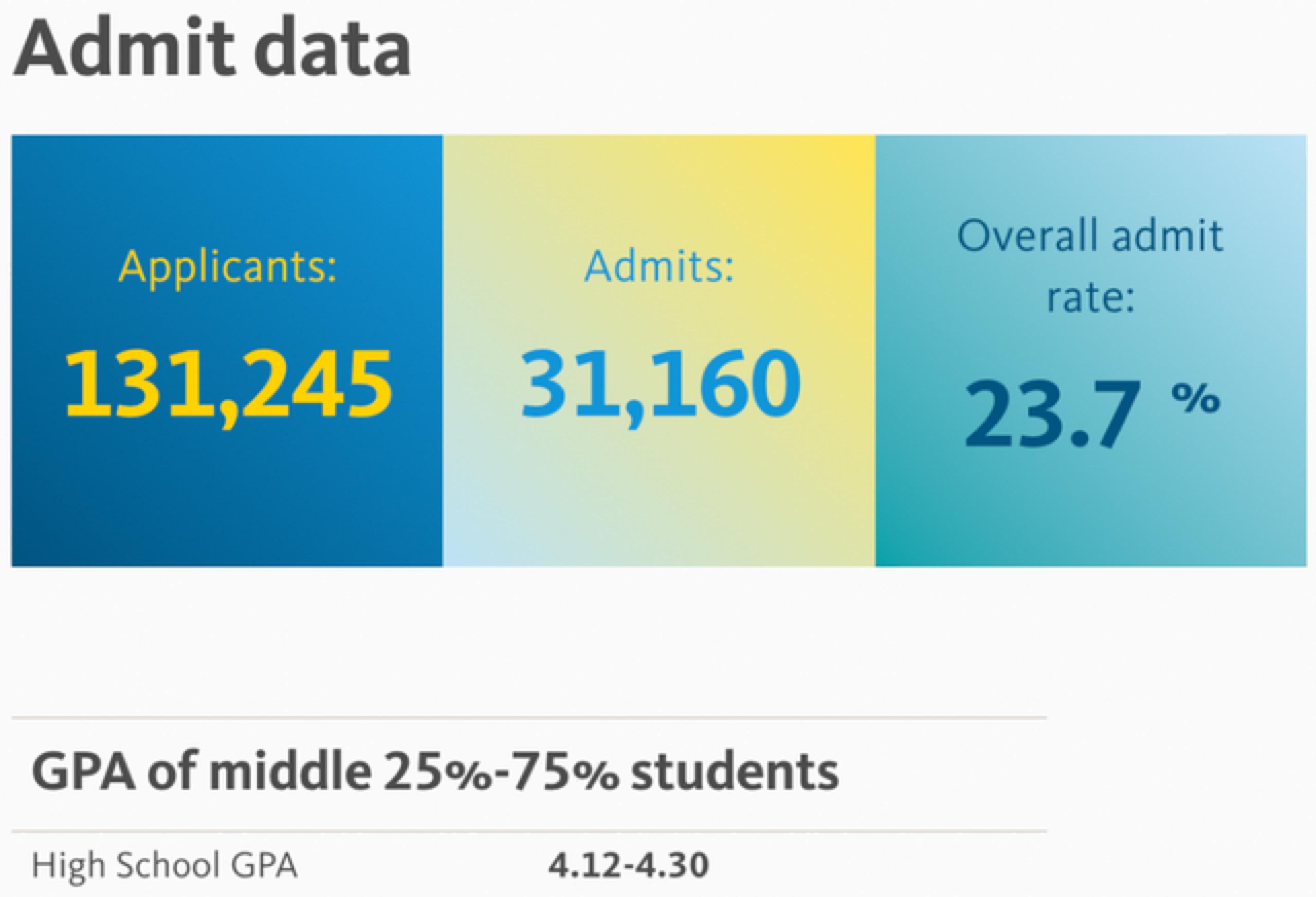 留学周报,一周留学热点来袭!(图10) 留学周报,一周留学热点来袭!(图10)