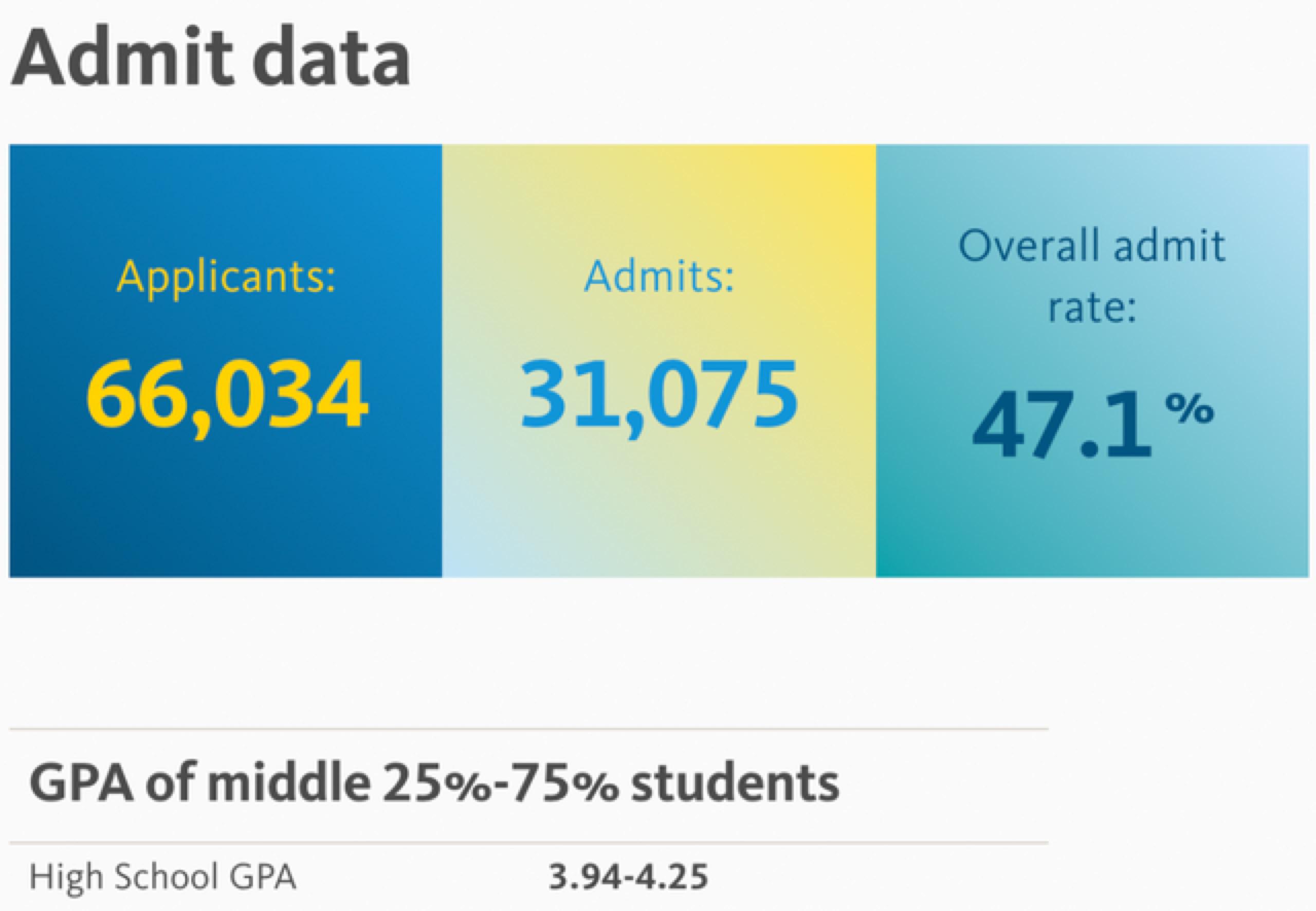 留学周报,一周留学热点来袭!(图11) 留学周报,一周留学热点来袭!(图11)