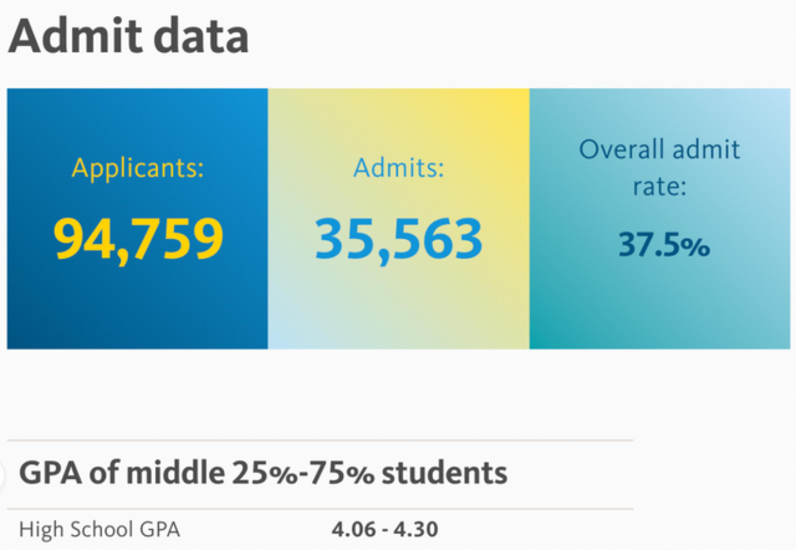 留学周报,一周留学热点来袭!(图12) 留学周报,一周留学热点来袭!(图12)