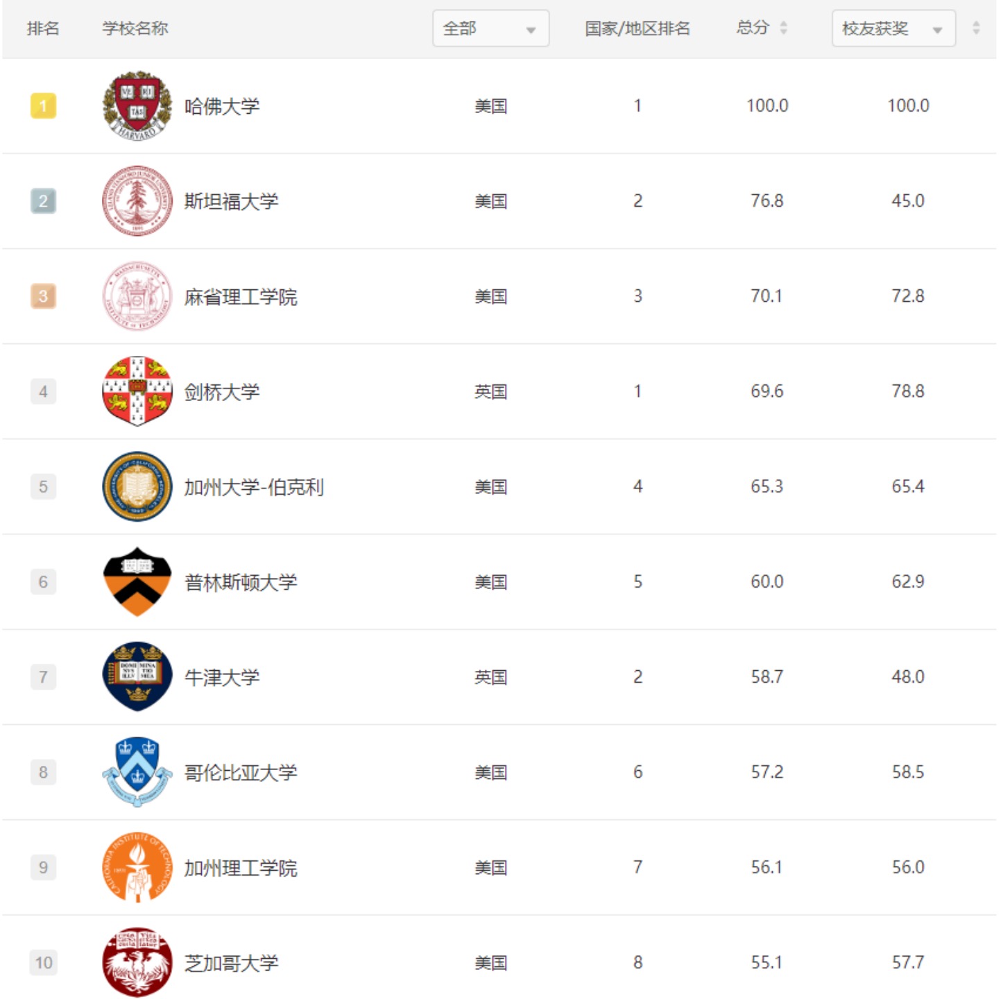 留学周报,一周留学热点来袭!(图9) 留学周报,一周留学热点来袭!(图9)