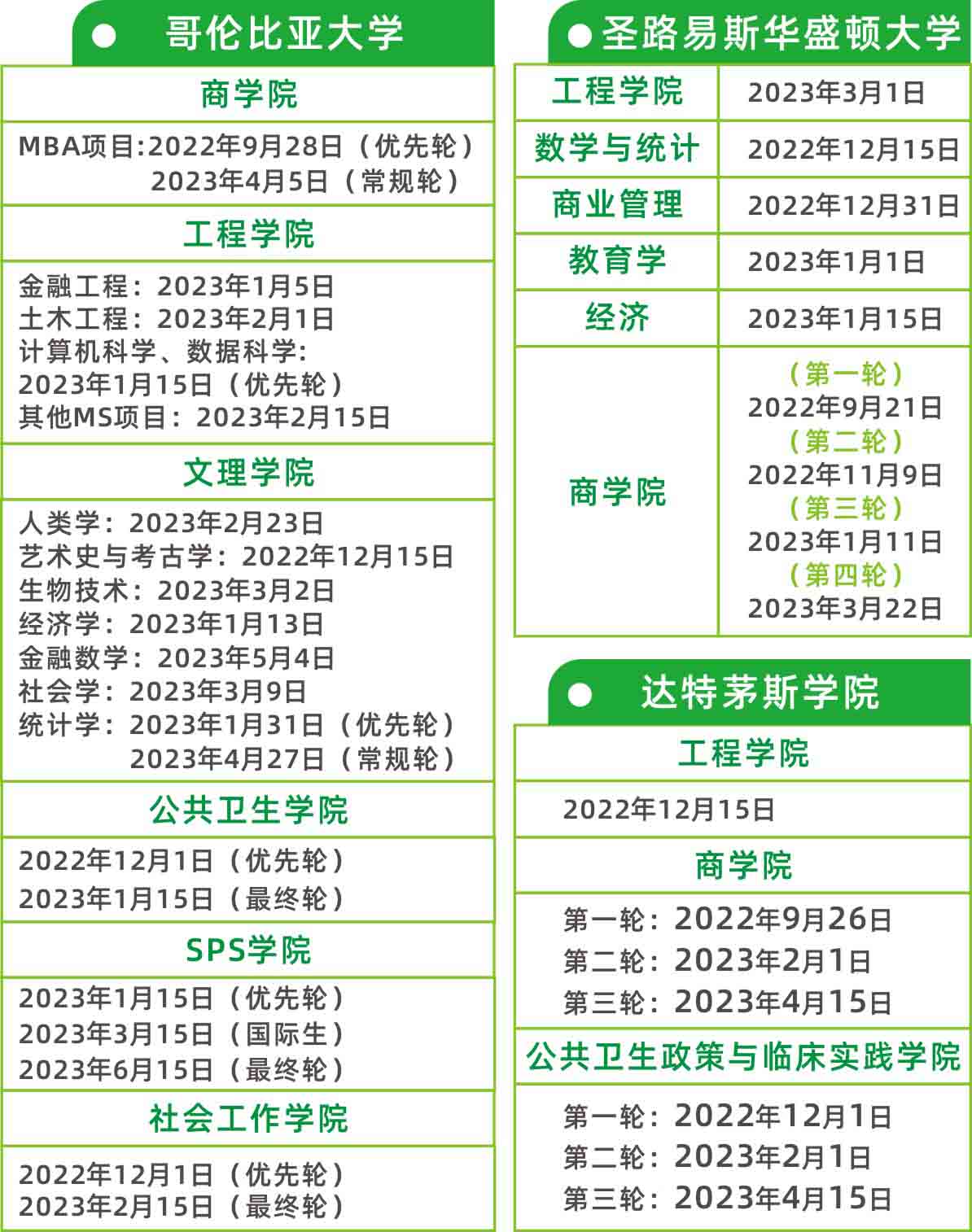 请注意!23Fall美研申请截止日期已更新!(图2) 请注意!23Fall美研申请截止日期已更新!(图2)