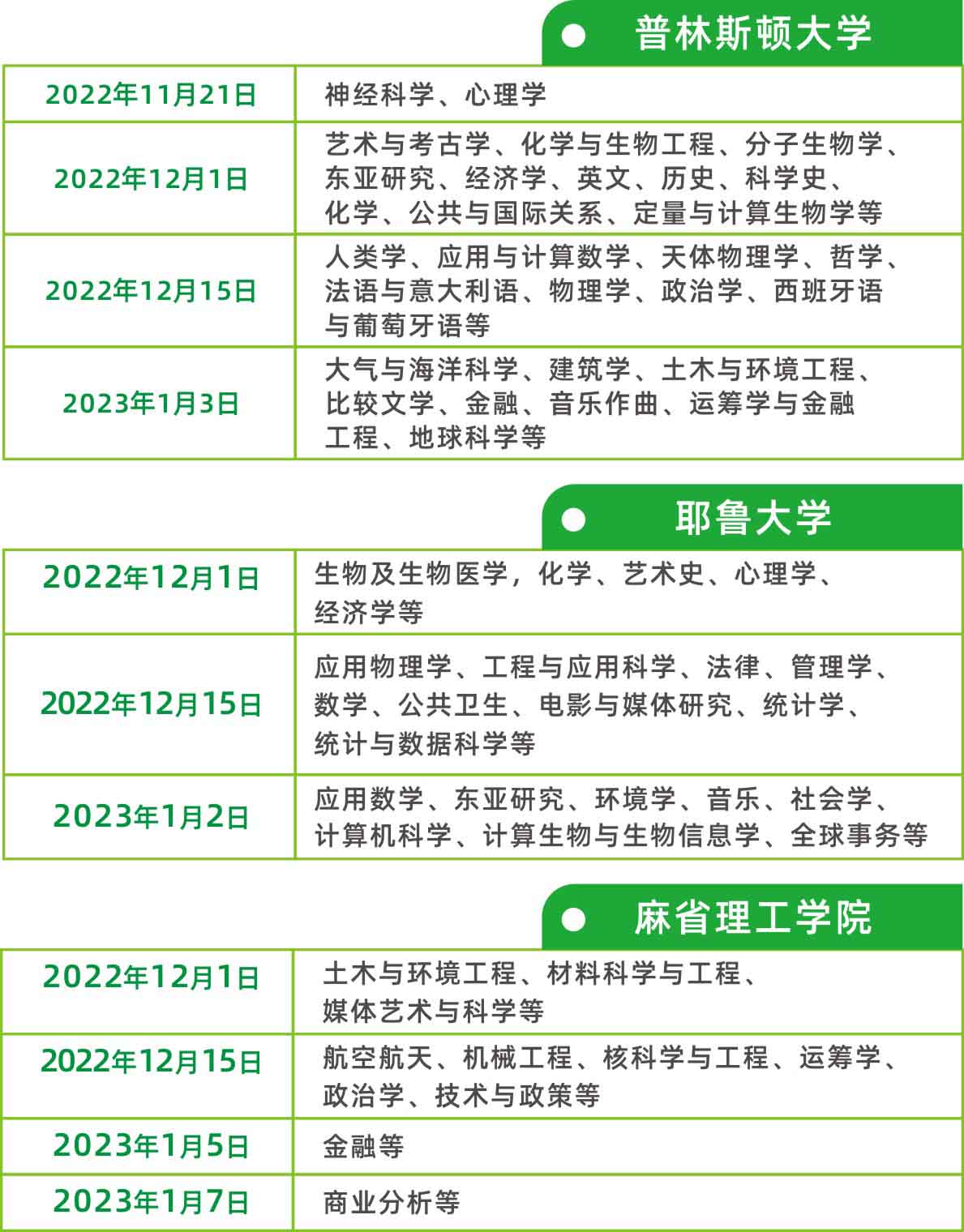 请注意!23Fall美研申请截止日期已更新!(图3) 请注意!23Fall美研申请截止日期已更新!(图3)