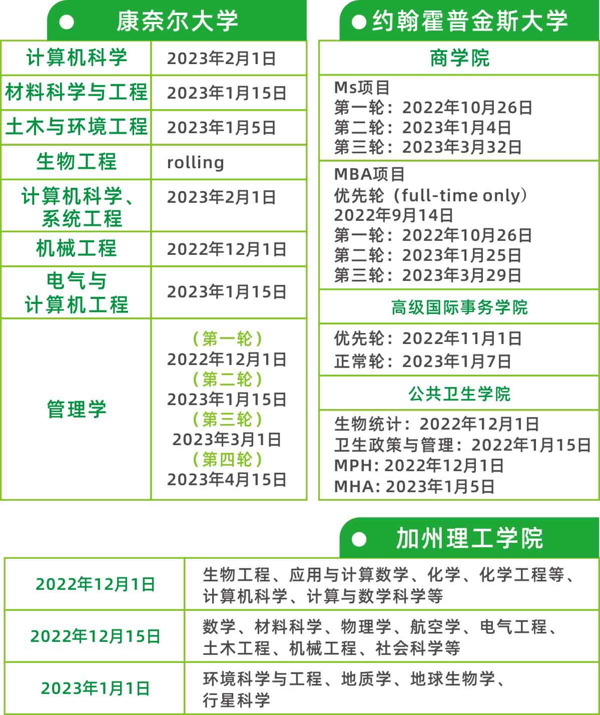 请注意!23Fall美研申请截止日期已更新!(图4) 请注意!23Fall美研申请截止日期已更新!(图4)