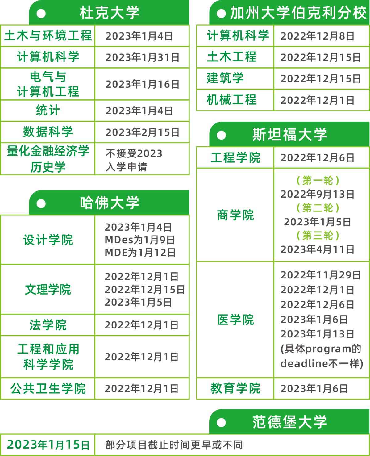 请注意!23Fall美研申请截止日期已更新!(图5) 请注意!23Fall美研申请截止日期已更新!(图5)