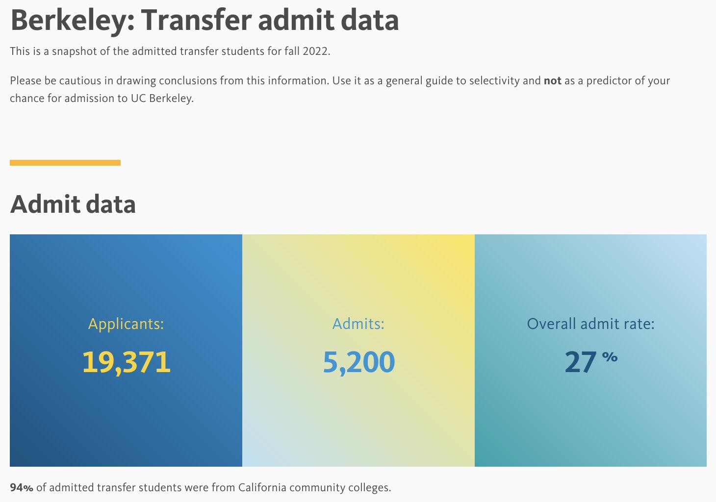 社区大学完美转学案例-UCB经济学,附UCB转学攻略!(图5) 社区大学完美转学案例-UCB经济学,附UCB转学攻略!(图5)