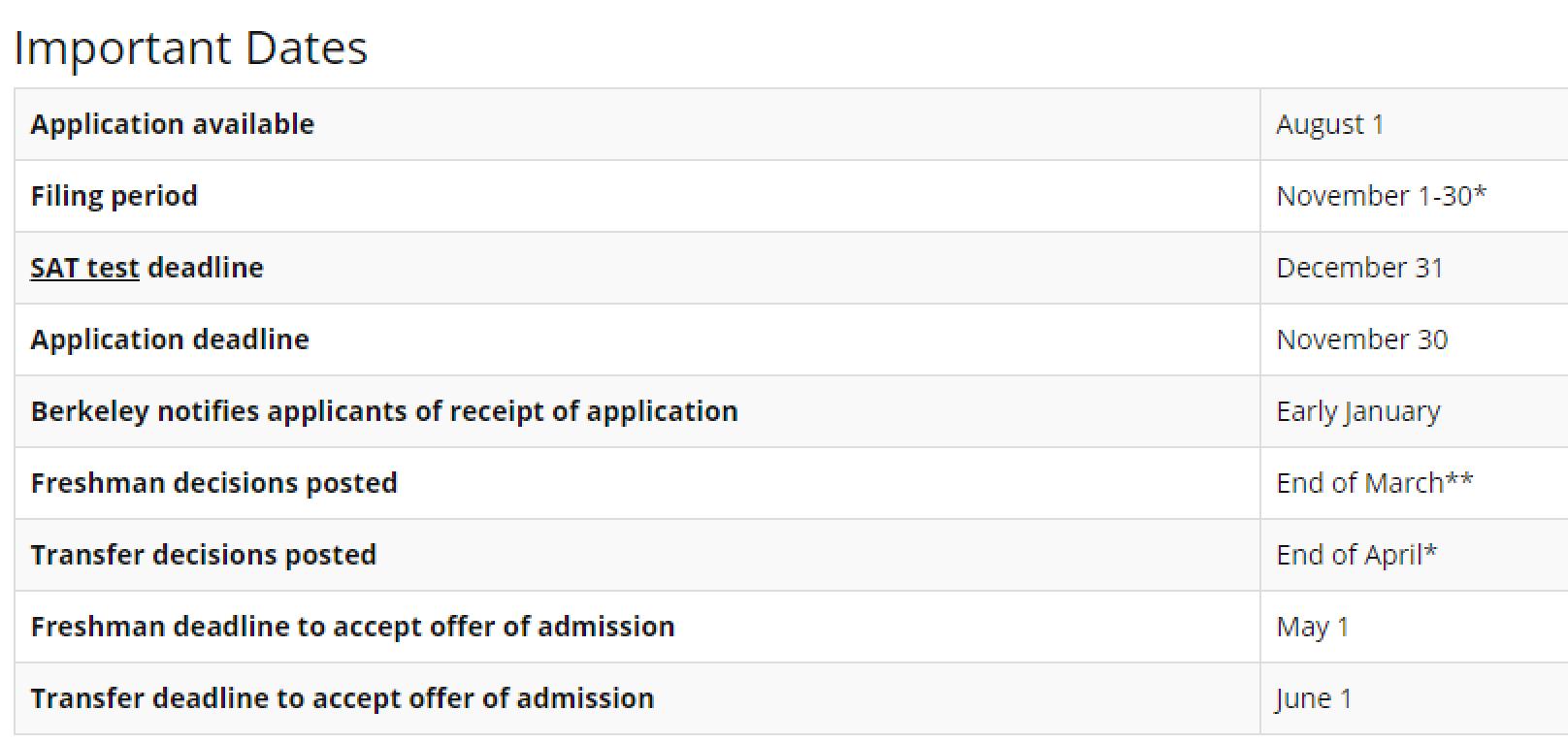 社区大学完美转学案例-UCB经济学,附UCB转学攻略!(图6) 社区大学完美转学案例-UCB经济学,附UCB转学攻略!(图6)