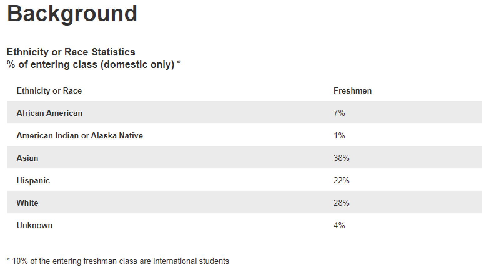 UCLA将斥资8000万美金购买新校区,扩招指日可待?附23 fall UCLA申请指南!(图3) UCLA将斥资8000万美金购买新校区,扩招指日可待?附23 fall UCLA申请指南!(图3)