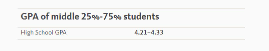 UCLA将斥资8000万美金购买新校区,扩招指日可待?附23 fall UCLA申请指南!(图4) UCLA将斥资8000万美金购买新校区,扩招指日可待?附23 fall UCLA申请指南!(图4)