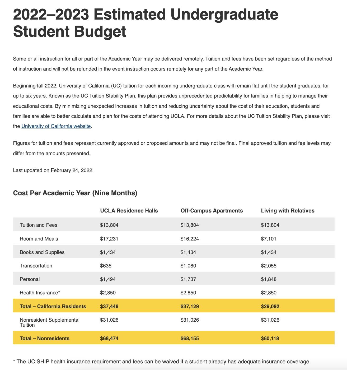 UCLA将斥资8000万美金购买新校区,扩招指日可待?附23 fall UCLA申请指南!(图7) UCLA将斥资8000万美金购买新校区,扩招指日可待?附23 fall UCLA申请指南!(图7)