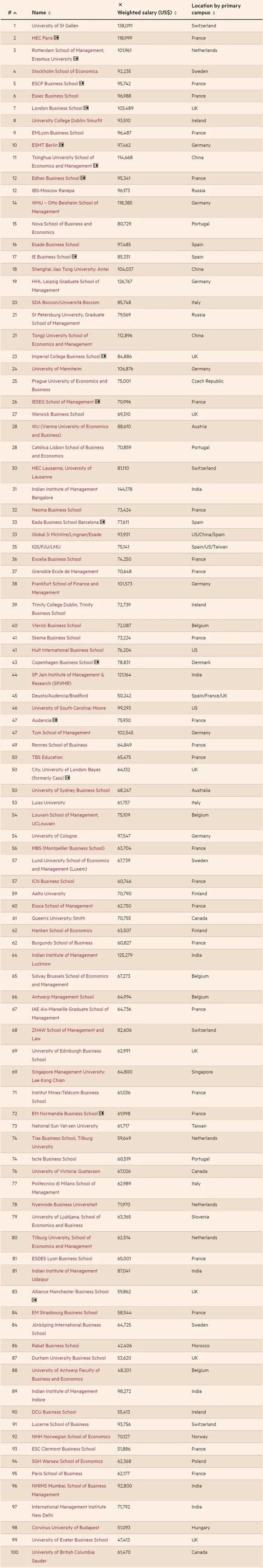 留学周报,一周留学热点来袭!(图8) 留学周报,一周留学热点来袭!(图8)