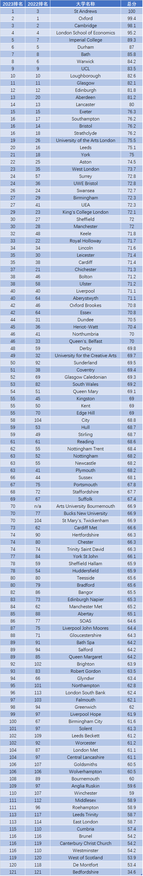 留学周报,一周留学热点来袭!(图9) 留学周报,一周留学热点来袭!(图9)