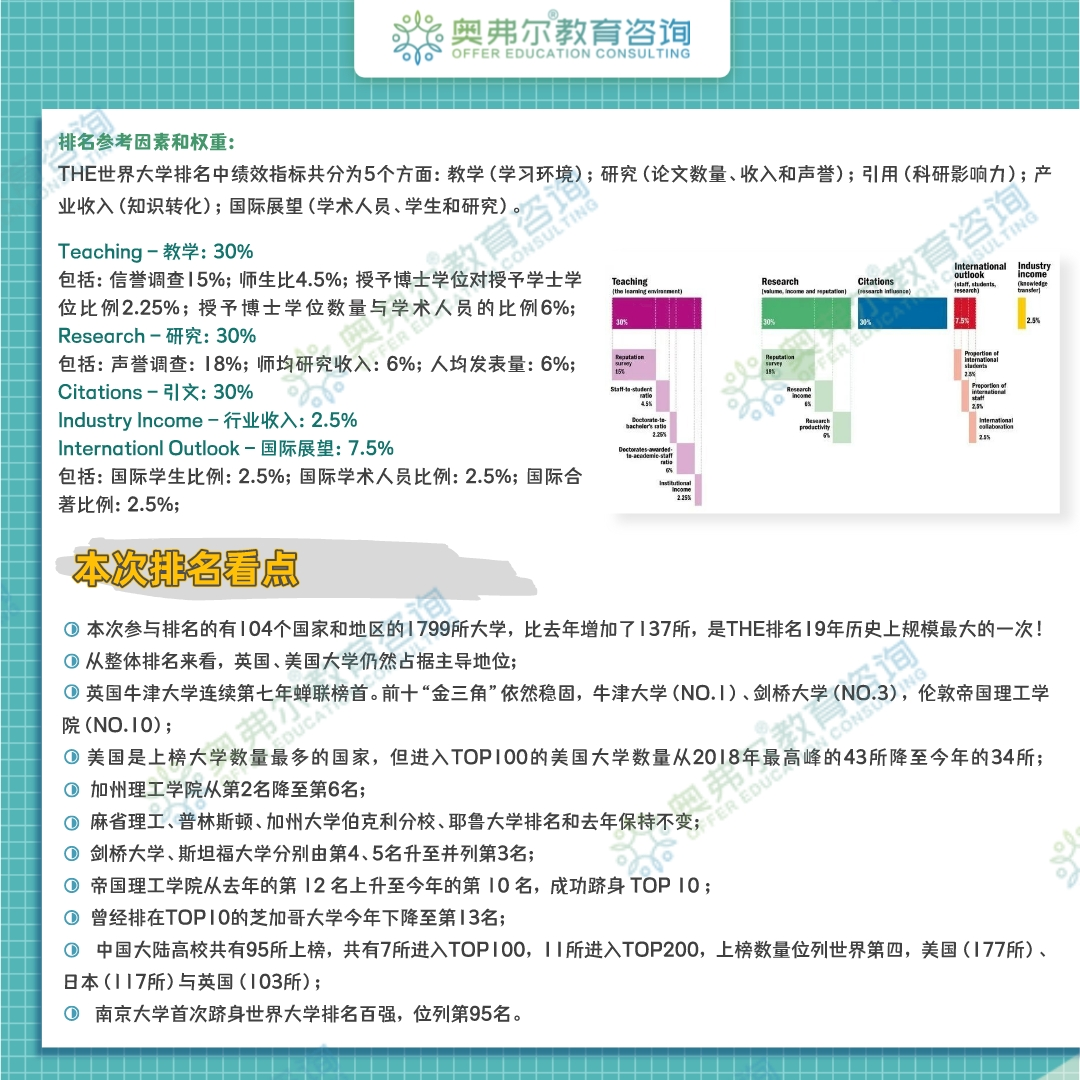 留学周报,一周留学热点来袭(图3) 留学周报,一周留学热点来袭(图3)
