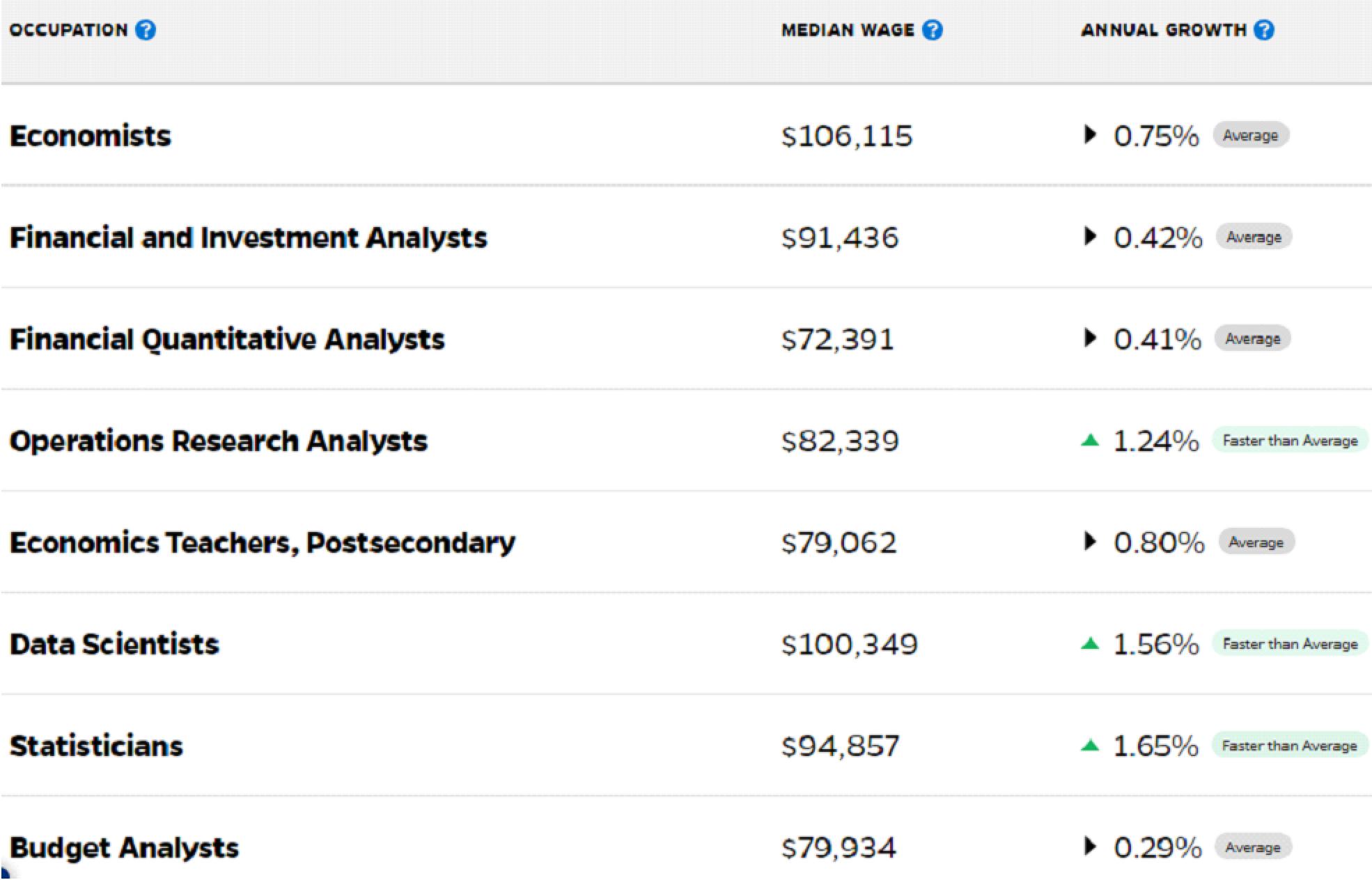 免G,好申!这两个美国名校23 fall新项目,我不许你不知道!(图12) 免G,好申!这两个美国名校23 fall新项目,我不许你不知道!(图12)