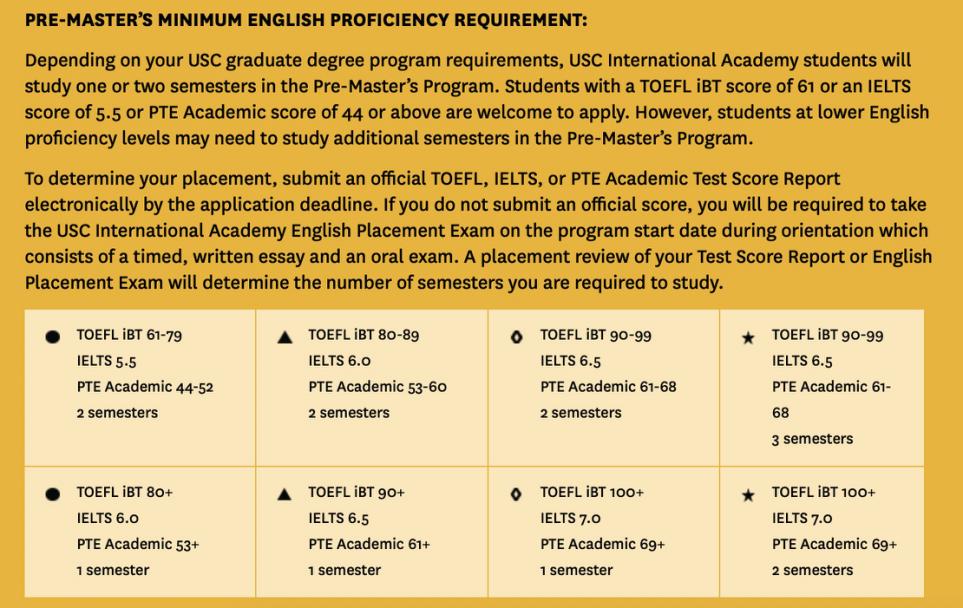 想读名校,可是语言成绩未达标?南加州大学硕士预科了解一下?(图6) 想读名校,可是语言成绩未达标?南加州大学硕士预科了解一下?(图6)