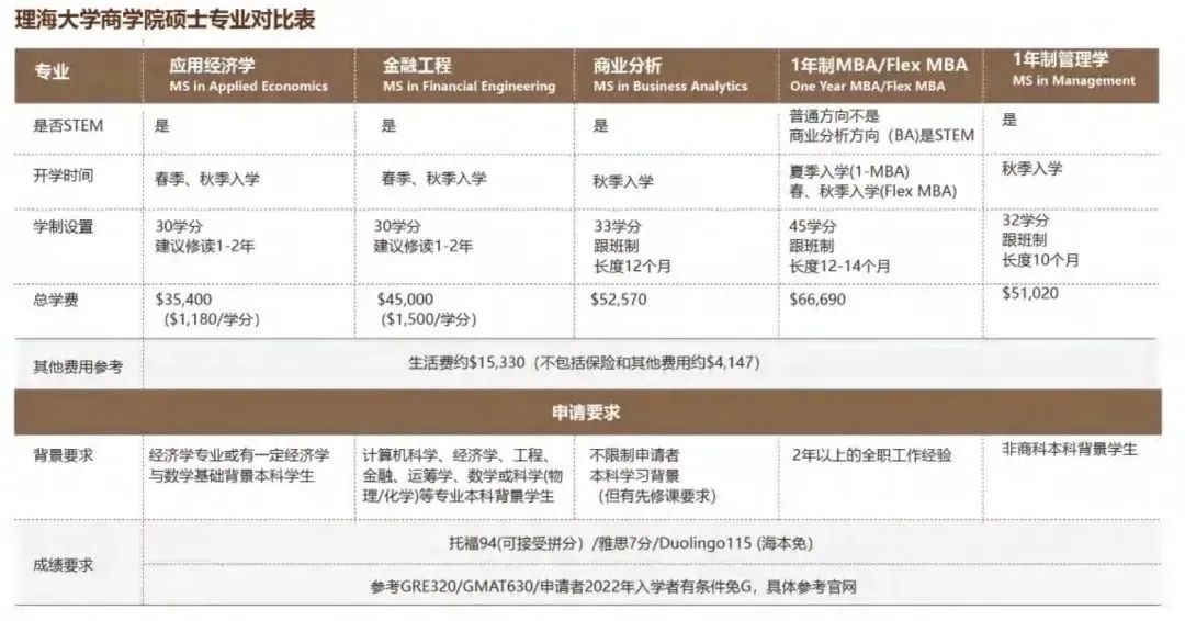 11月20首轮截止!理海大学免G衔接2023 年秋季硕士预备项目助你实现名校梦!(图5) 11月20首轮截止!理海大学免G衔接2023 年秋季硕士预备项目助你实现名校梦!(图5)