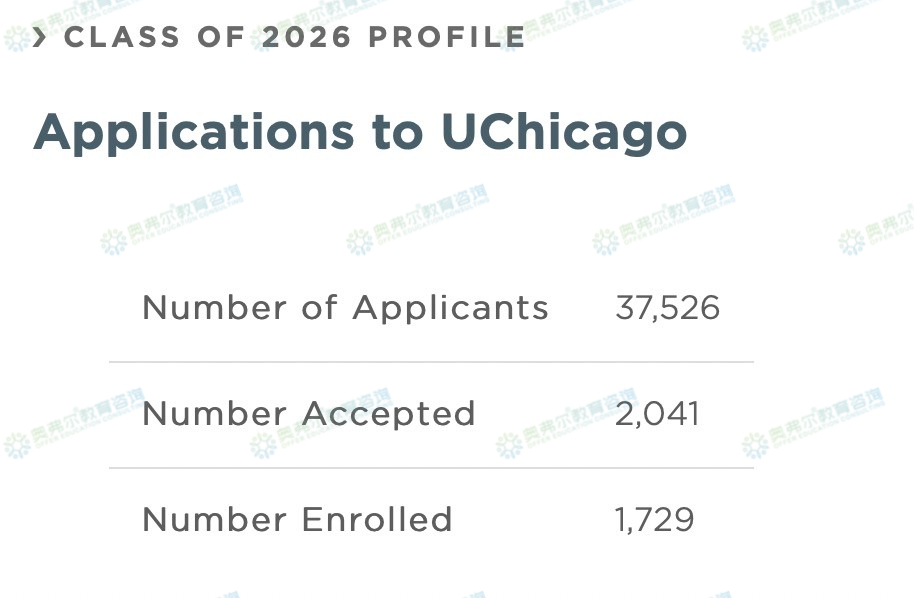 美本TOP30还有ED2的美国大学有哪些？(图1)