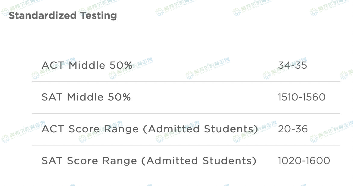 美本TOP30还有ED2的美国大学有哪些？(图2)
