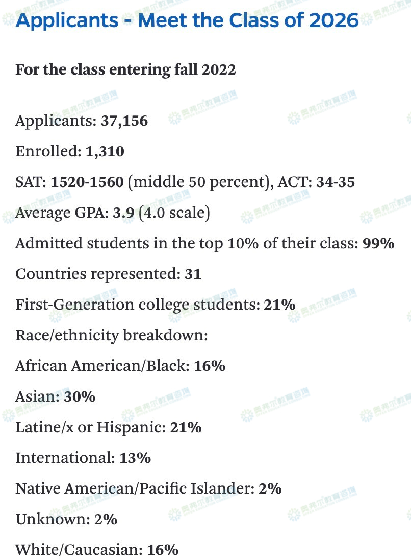 美本TOP30还有ED2的美国大学有哪些？(图3)