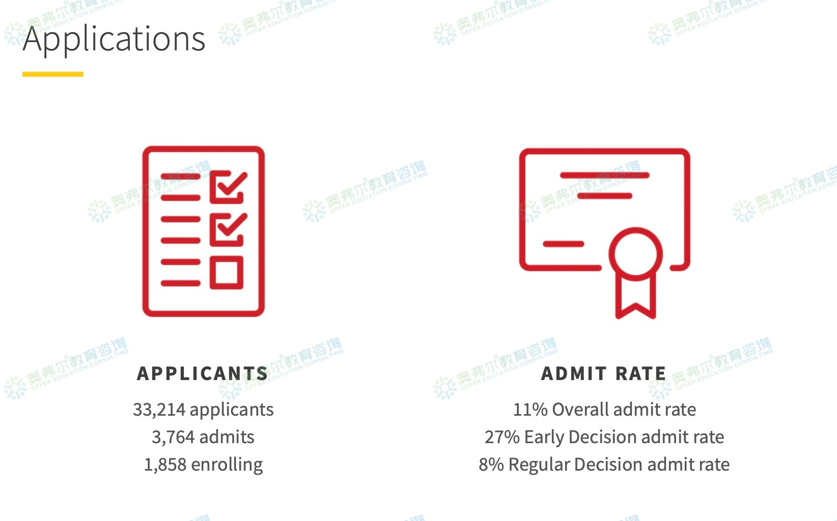 美本TOP30还有ED2的美国大学有哪些？(图6)