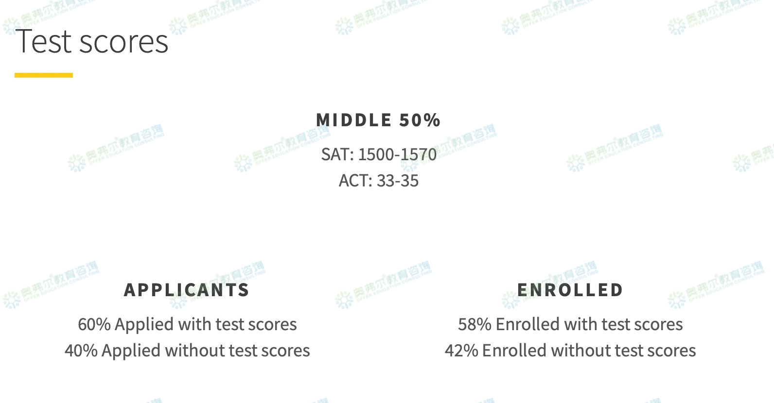 美本TOP30还有ED2的美国大学有哪些？(图7)
