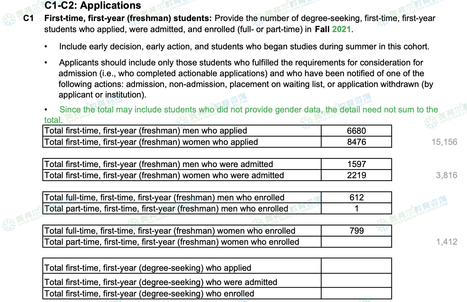 美本TOP30还有ED2的美国大学有哪些？(图13)